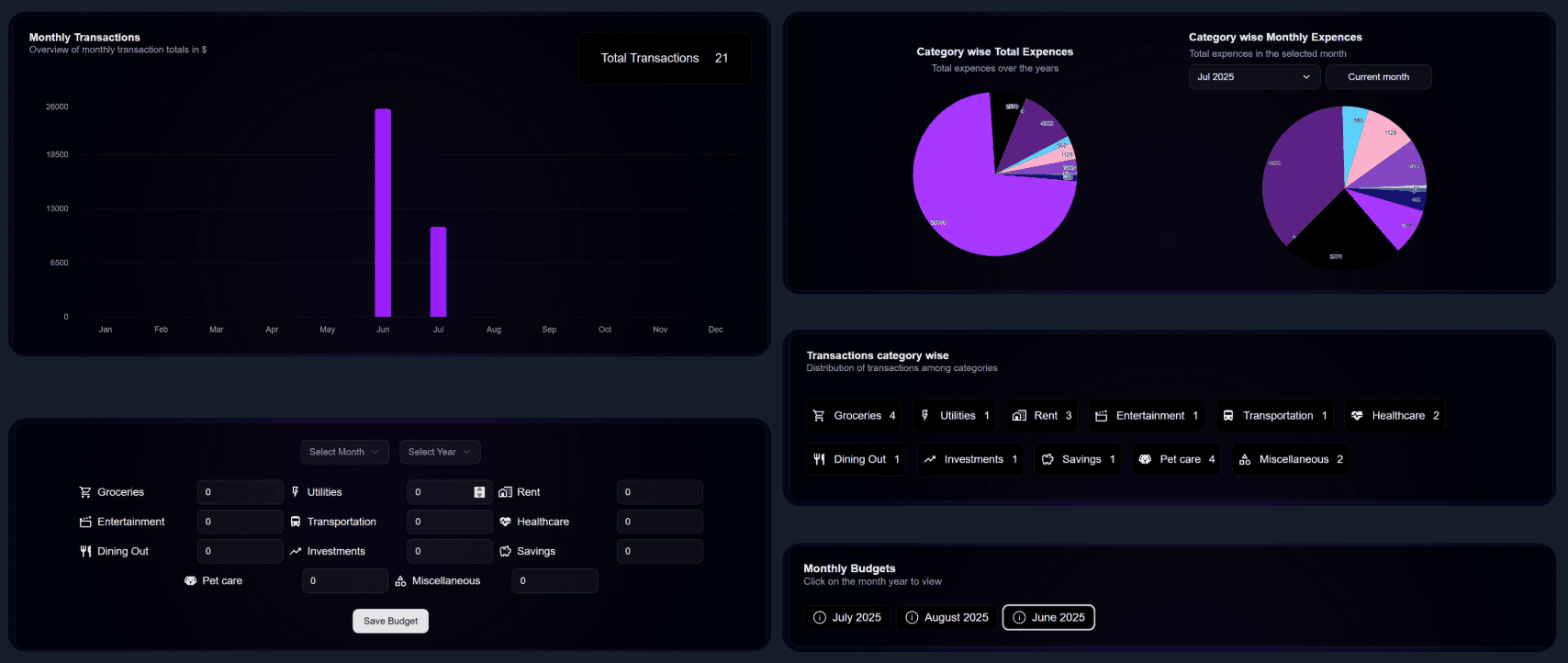dashboard-overview